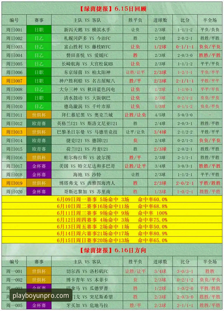 博云体育比分分析 博云体育比分分析功能详解:2026新版数据追踪与竞彩策略